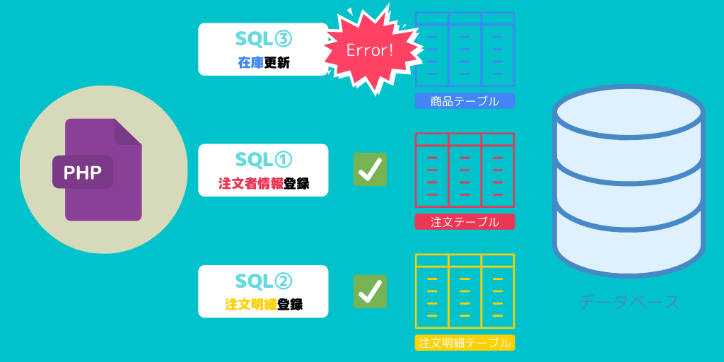 トランザクション管理とは？