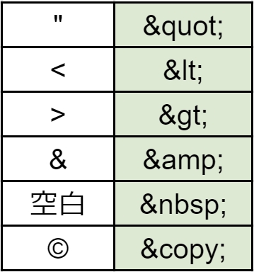エスケープ処理とは 分かりやすく解説