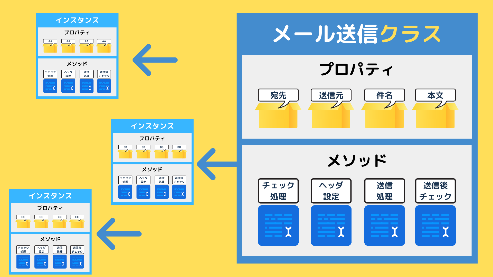 今日こそオブジェクト指向を理解する