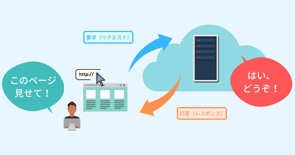 Web開発の基本 リクエスト レスポンスを理解する